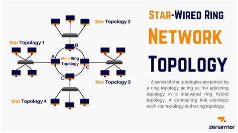 Hybrid Topology Star And Ring