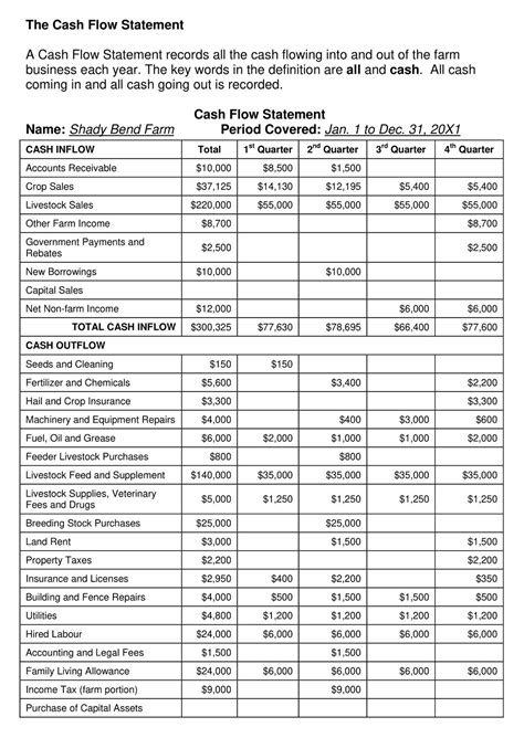 22+ Free Simple Farm Cash Flow Budget Templates - PDF, MS Excel » American Templates