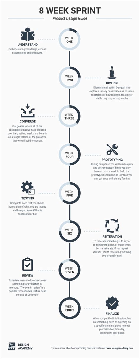 Basic Timeline Infographic | Timeline design, Process infographic, Flow chart design