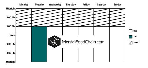 Find the Best Intermittent Fasting Schedule for You