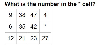 [SOLVED] IQ Test question - numbers inside a 4x3 grid ~ Puzzling ~ AnswerBun.com