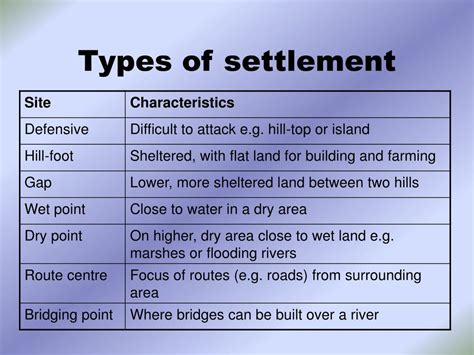 PPT - Settlement PowerPoint Presentation, free download - ID:717546