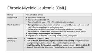 Materi CML.pptx