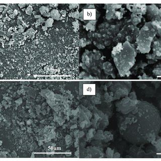 (PDF) Influence of calcined clay reactivity on the mechanical properties and chloride diffusion ...