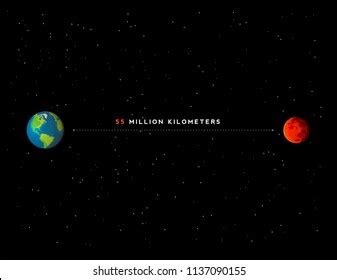 626 Distance To Mars From Earth Images, Stock Photos & Vectors | Shutterstock