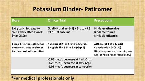 m2ndr Potassium Binder - patiromer - YouTube