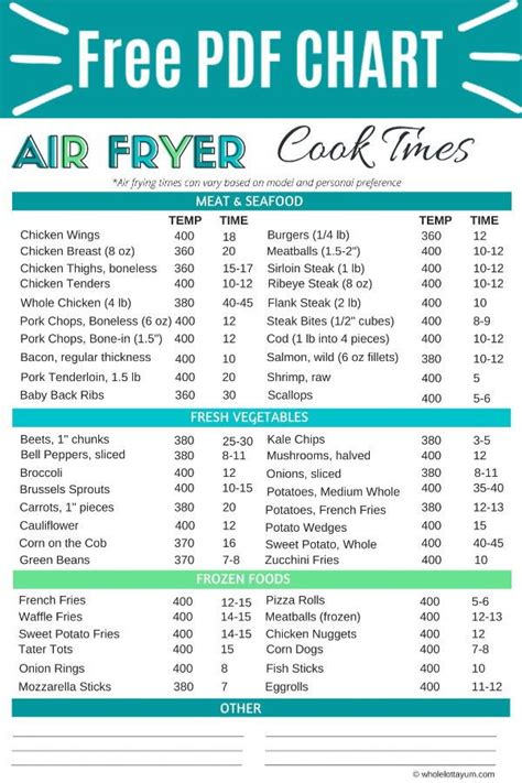 Air Fryer Cook Times for the 50+ MOST Popular Foods | Emeril air fryer ...