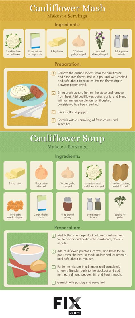 Infographic: Cauliflower is the New Kale | Nutrition By Carrie