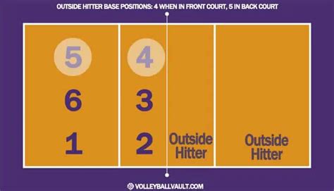 Outside Hitter Volleyball Position: [Detail Guide]