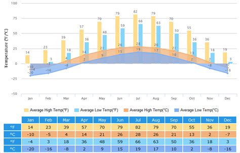 Changchun Weather: Climate with Weather Forecast, Best Visit Time