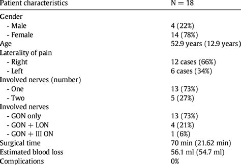 General characteristics of the subjects who underwent decompression and ...