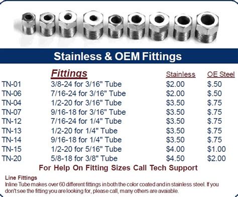 Brake Line Fitting Size Chart - Cool Product Critiques, Offers, and Buying Recommendation