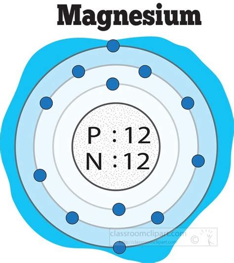 Chemistry Clipart-atomic structure of sodium color