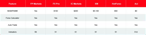 Forex Comparison | Forex Trading Platform Comparison