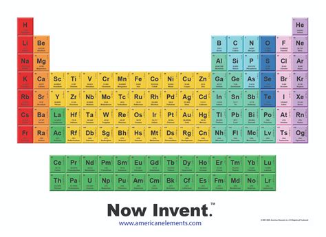 Periodic Table Of The Elements Paperzip Printable Teaching | The Best ...