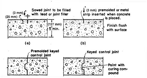 Typical contraction joints