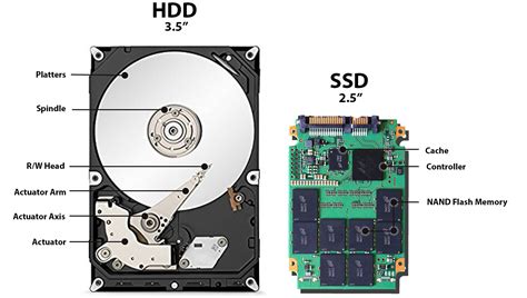 Hard Disk Drive (HDD) VS Solid State Drive (SSD) • Fix & Go : IT Specialist