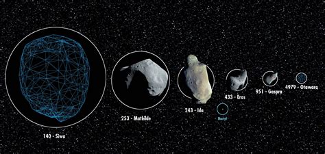 Debris of the Solar System: Asteroids | Solar system, Space science ...