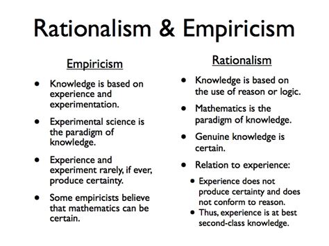 Empiricism & Rationalism