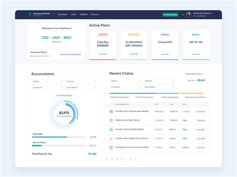 Kpi dashboard design – Artofit