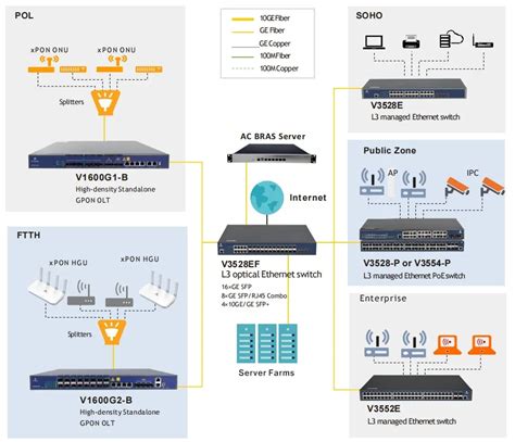 Layer 2 Vs Layer 3 Switch, What's the Difference? - VSOL