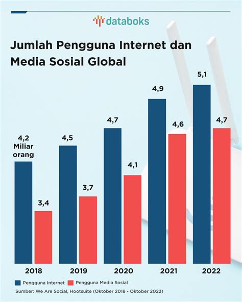 5 Media Sosial Paling Populer Di Dunia Mana Yang Menjadi Pilihan Anda - Riset