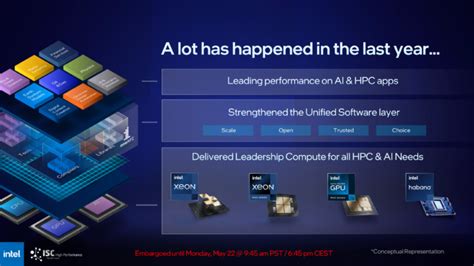 Intel Unveils Full Aurora Supercomputer Specifications: 21,248 Xeon ...