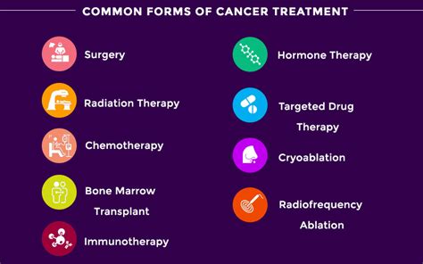 Different Types Of Skin Cancer Treatments