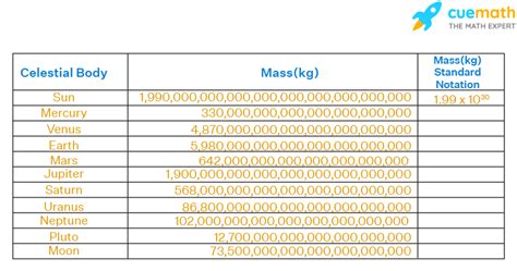 Mass Of Planets In Our Solar System