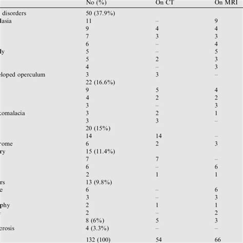 Pachygyria. CT scan shows bilateral frontal lobes pachygyria ...