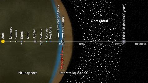 Oort Cloud and Scale of the Solar System (Infographic) | NASA Solar ...