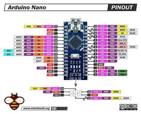 Pinout Arduino Nano – Renzo Mischianti