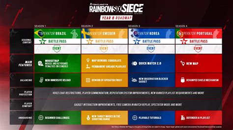 Rainbow Six Siege is revamping riot shields and overhauling the new ...