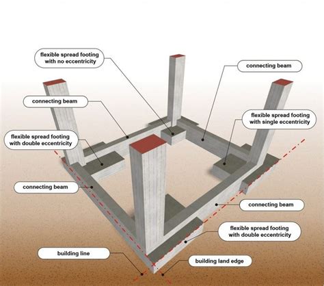 Information On Steel Construction That You Should Know To see more visit👇 | Construction, House ...