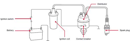 Back to basics: How an ignition coil works | DENSO