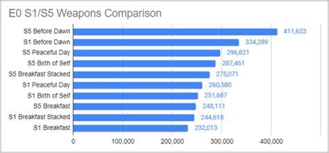 (Grimo's) Jing Yuan Light Cone spreadsheet : r/HonkaiStarRail