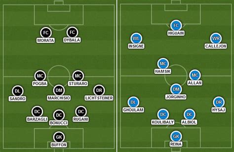 Napoli Lineup / Serie A: Napoli vs Milan - Lineups, Preview and ...