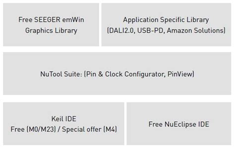 Ineltek » Blog Archiv Nuvoton Technology Company Overview • Ineltek