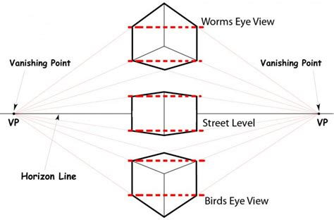 One Point Perspective For Beginners