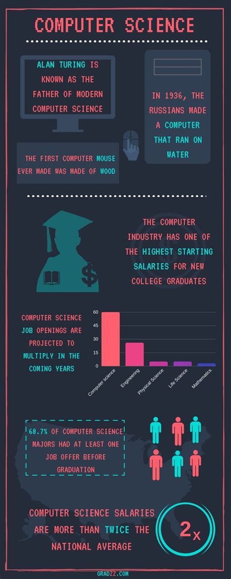 What is a computer science degree - ffopdark