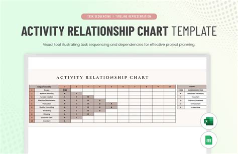 Activity Relationship Chart Template in Excel, Google Sheets - Download | Template.net