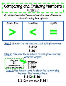 Comparing Numbers Anchor Chart: A Visual Reference of Charts | Chart Master