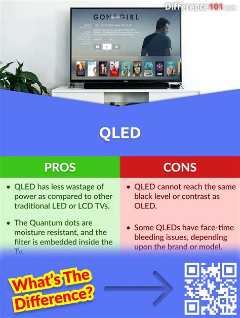 Crystal UHD QLED OLED: What's The Difference Between, 49% OFF