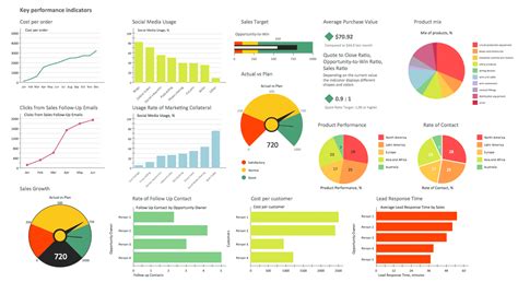 Design Elements — Sales KPI's and Metrics | Kpi dashboard, Excel ...