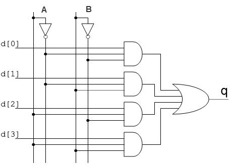 how many nand gate are needed to make 4x1 mux - GATE Overflow