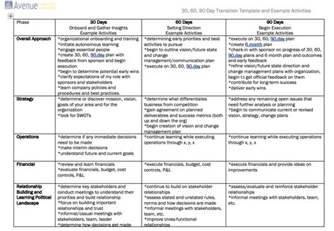 executive onboarding and transition plans