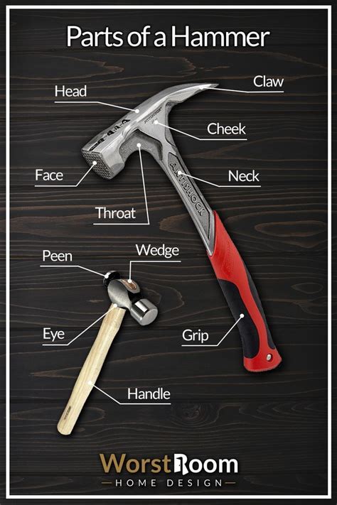 10 Parts of a Hammer: Diagrammed to Understand | Hammer, Garage design, Tools