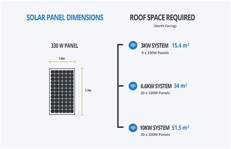 Solar Panel Dimensions and Output and Weight - (Standard Specs)