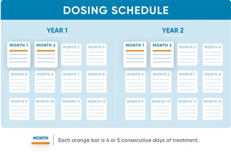 Fasenra Dosing Calendar - prntbl.concejomunicipaldechinu.gov.co