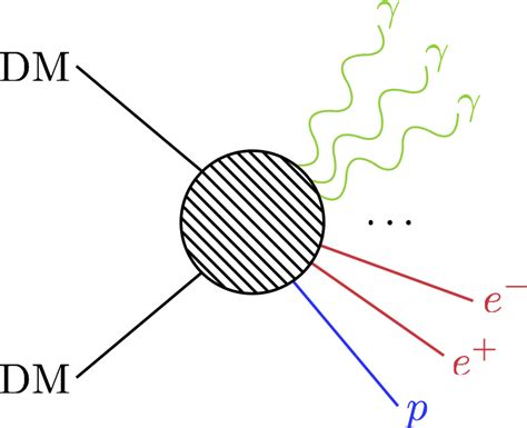 Dark Matter Detection